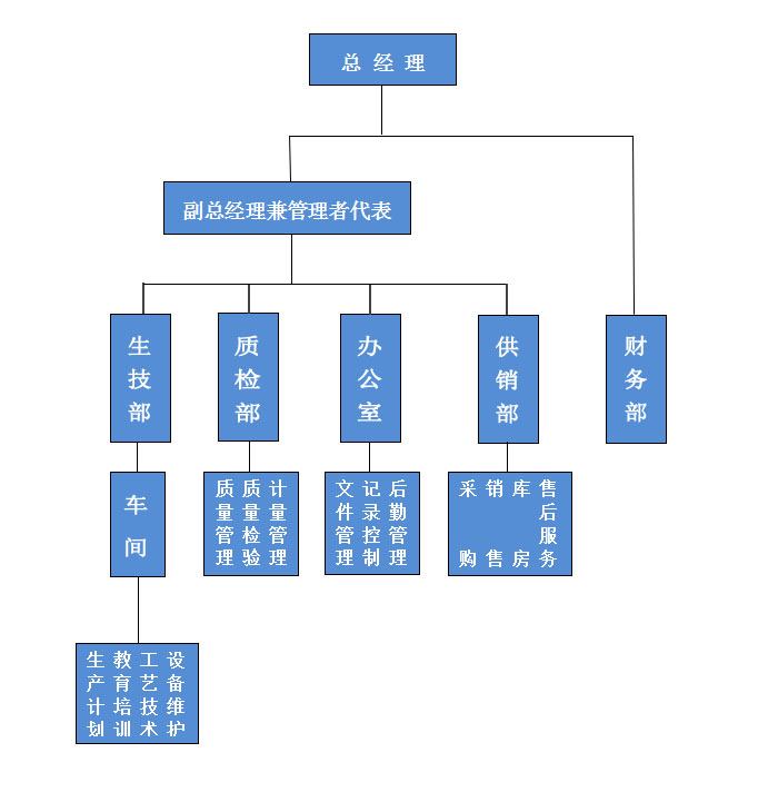 00组织架构改.jpg